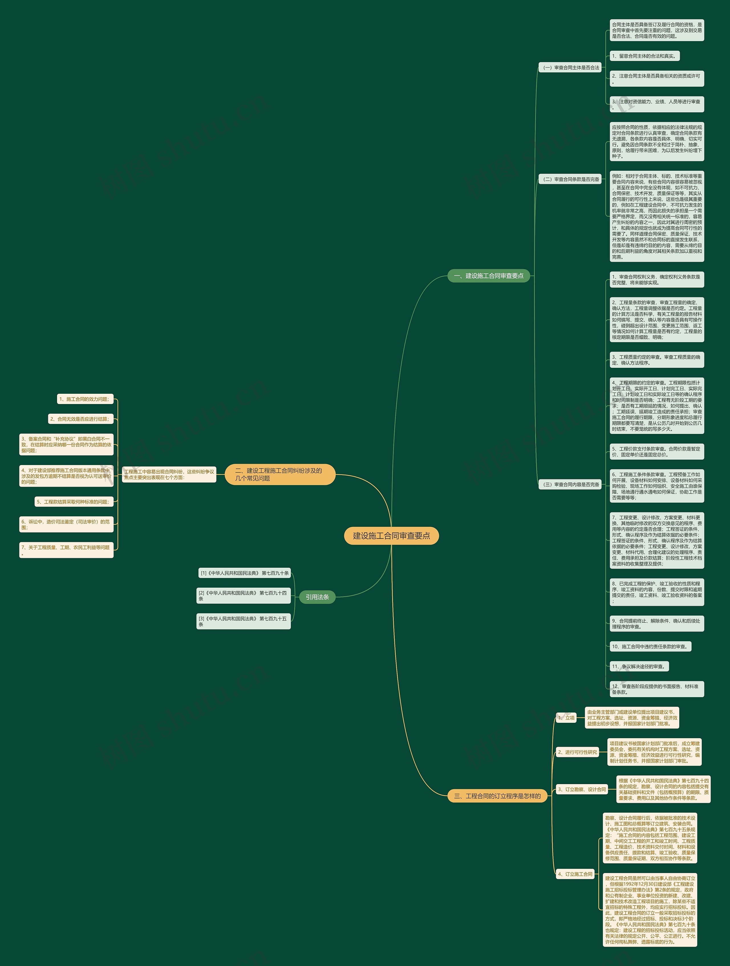 建设施工合同审查要点思维导图高清图 建设施工合同审查要点思维导图