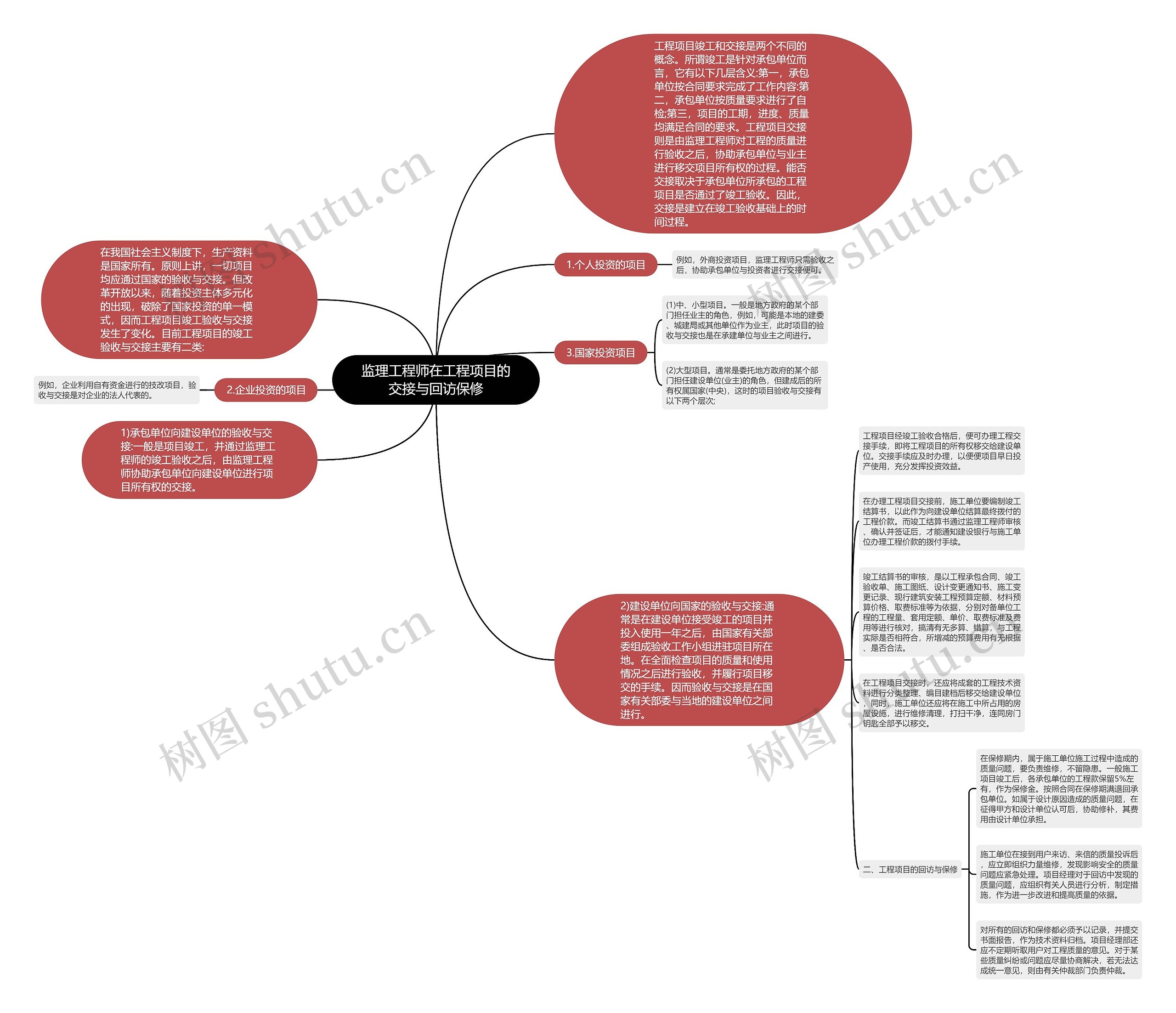 监理工程师在工程项目的交接与回访保修思维导图