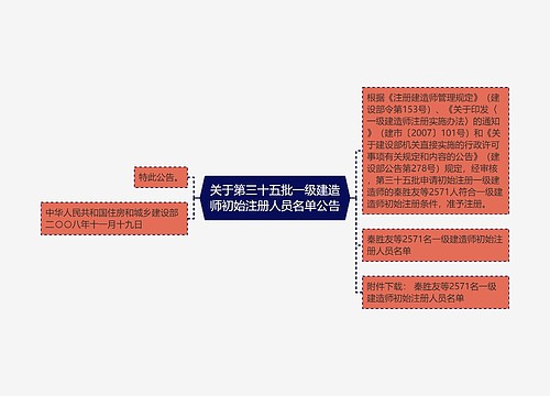 关于第三十五批一级建造师初始注册人员名单公告