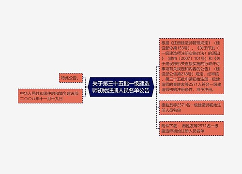关于第三十五批一级建造师初始注册人员名单公告 关于第三十五批一级建造师初始注册人员名单公告