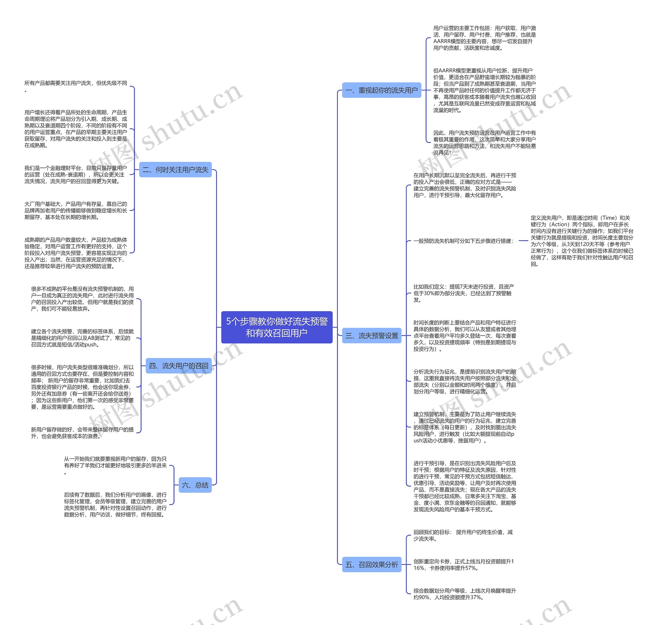 5个步骤教你做好流失预警和有效召回用户思维导图