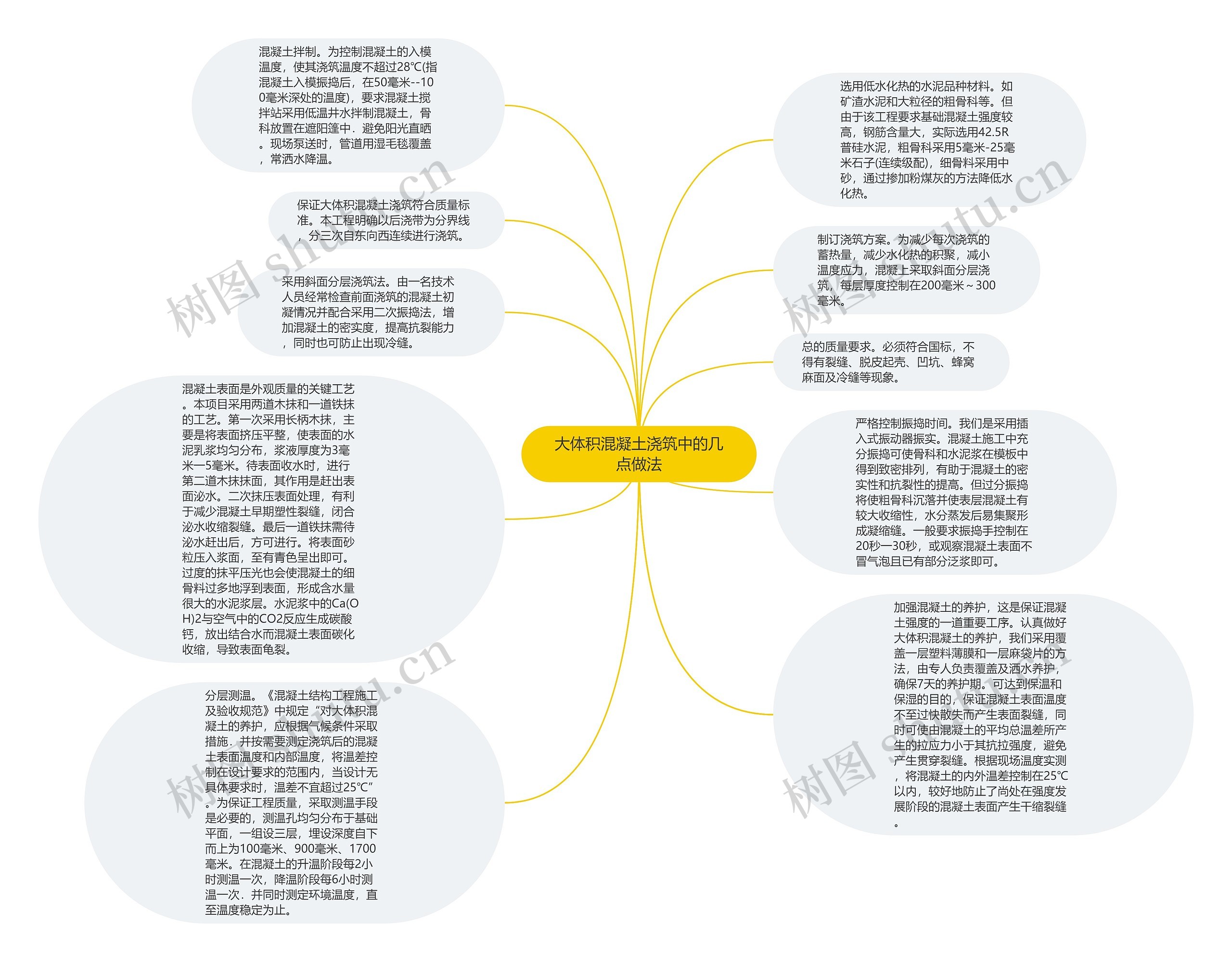 大体积混凝土浇筑中的几点做法思维导图