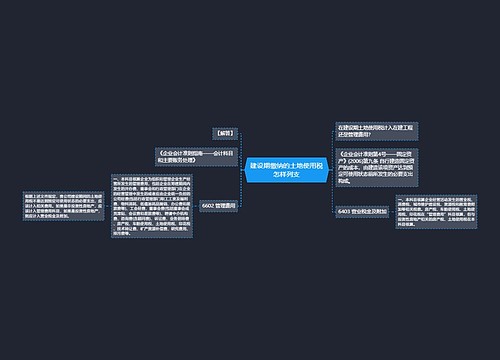 建设期缴纳的土地使用税怎样列支