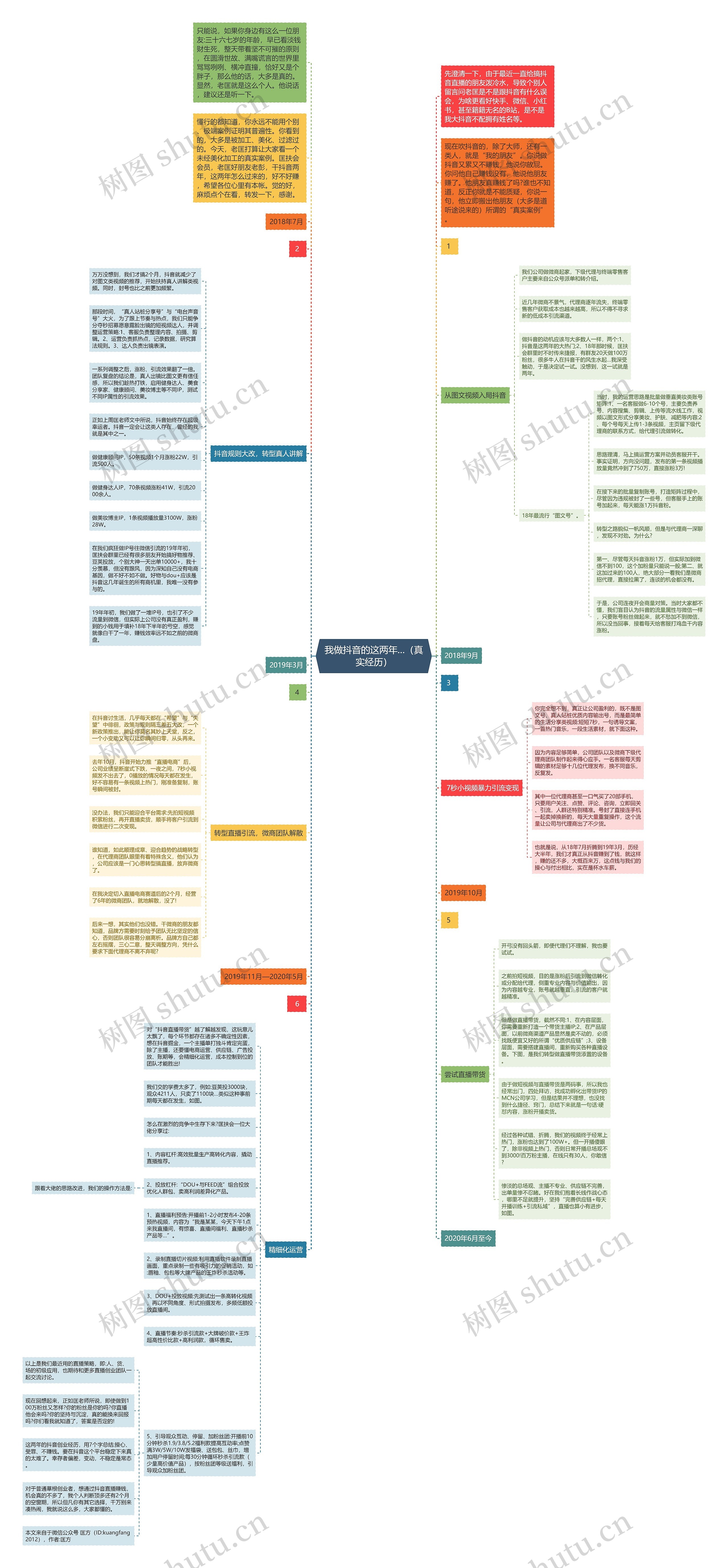 我做抖音的这两年…（真实经历）思维导图