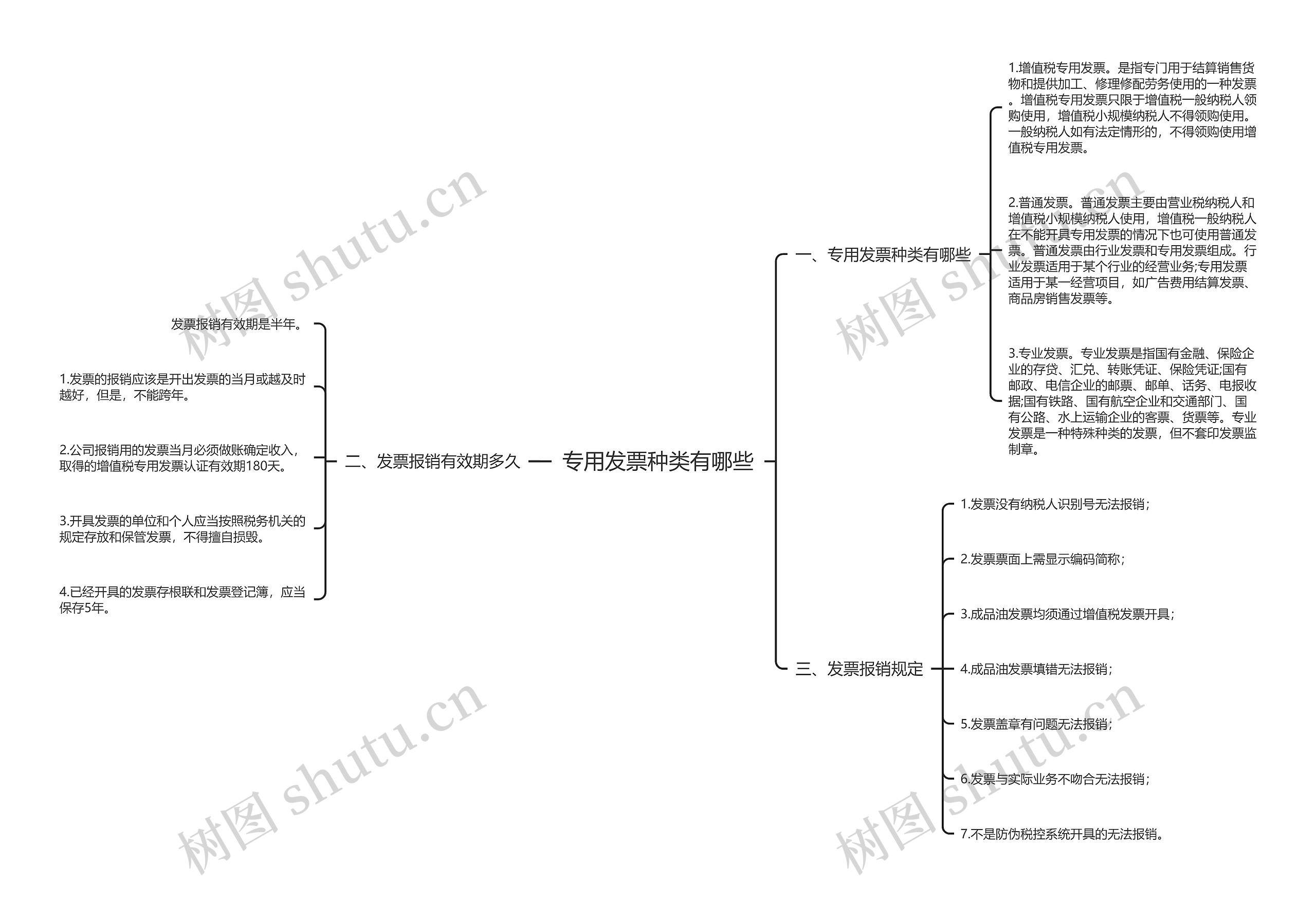 专用发票种类有哪些思维导图