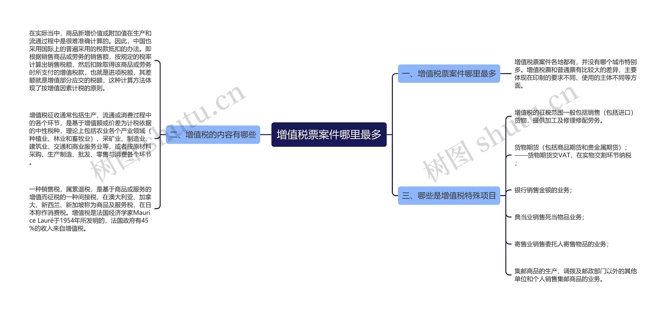 增值税票案件哪里最多思维导图