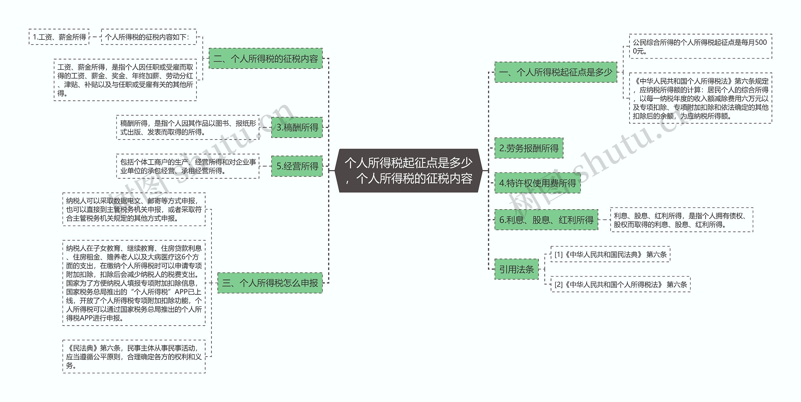 个人所得税起征点是多少,个人所得税的征税内容 个人所得税起征点是多少,个人所得税的征税内容