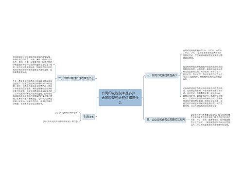 合同印花税税率是多少，合同印花税计税依据是什么