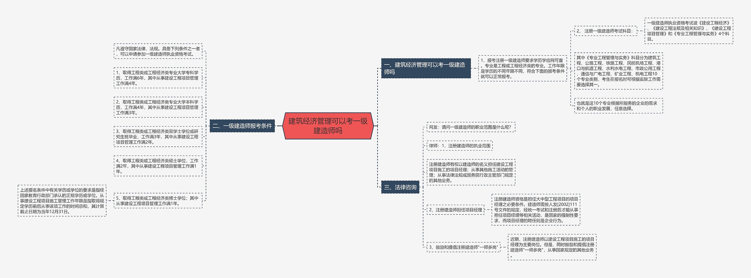 建筑经济管理可以考一级建造师吗