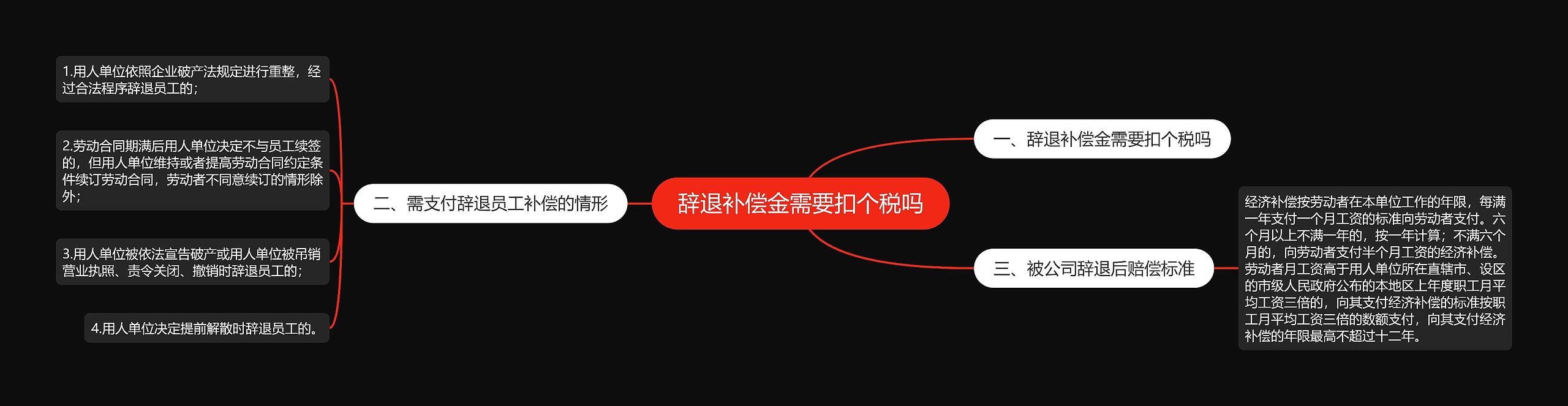 辞退补偿金需要扣个税吗