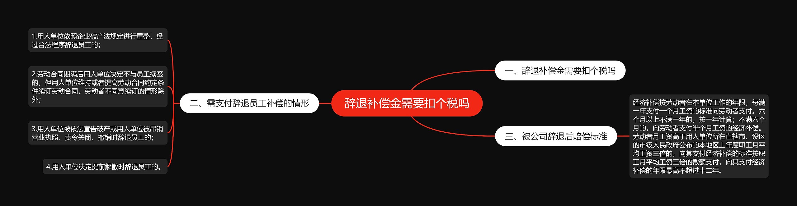 辞退补偿金需要扣个税吗思维导图