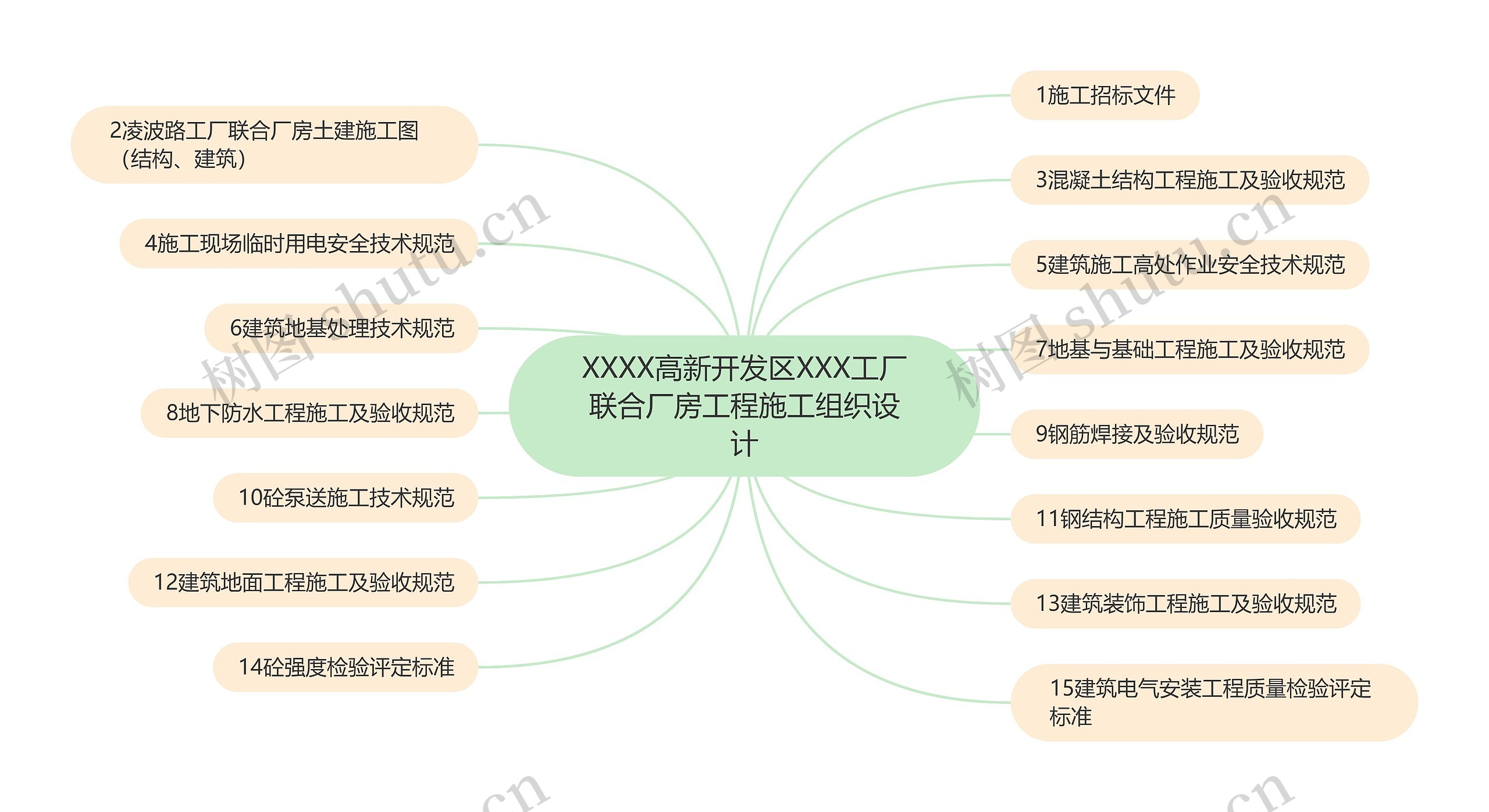 XXXX高新开发区XXX工厂联合厂房工程施工组织设计