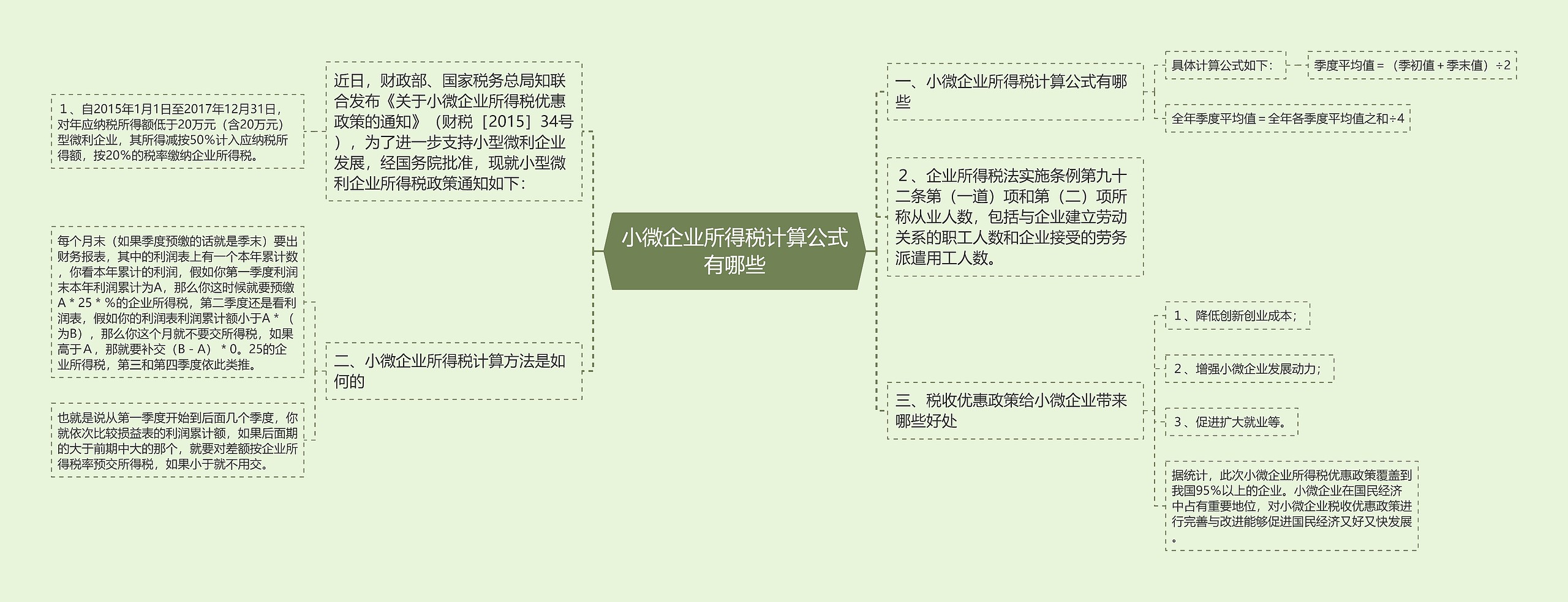 小微企业所得税计算公式有哪些思维导图