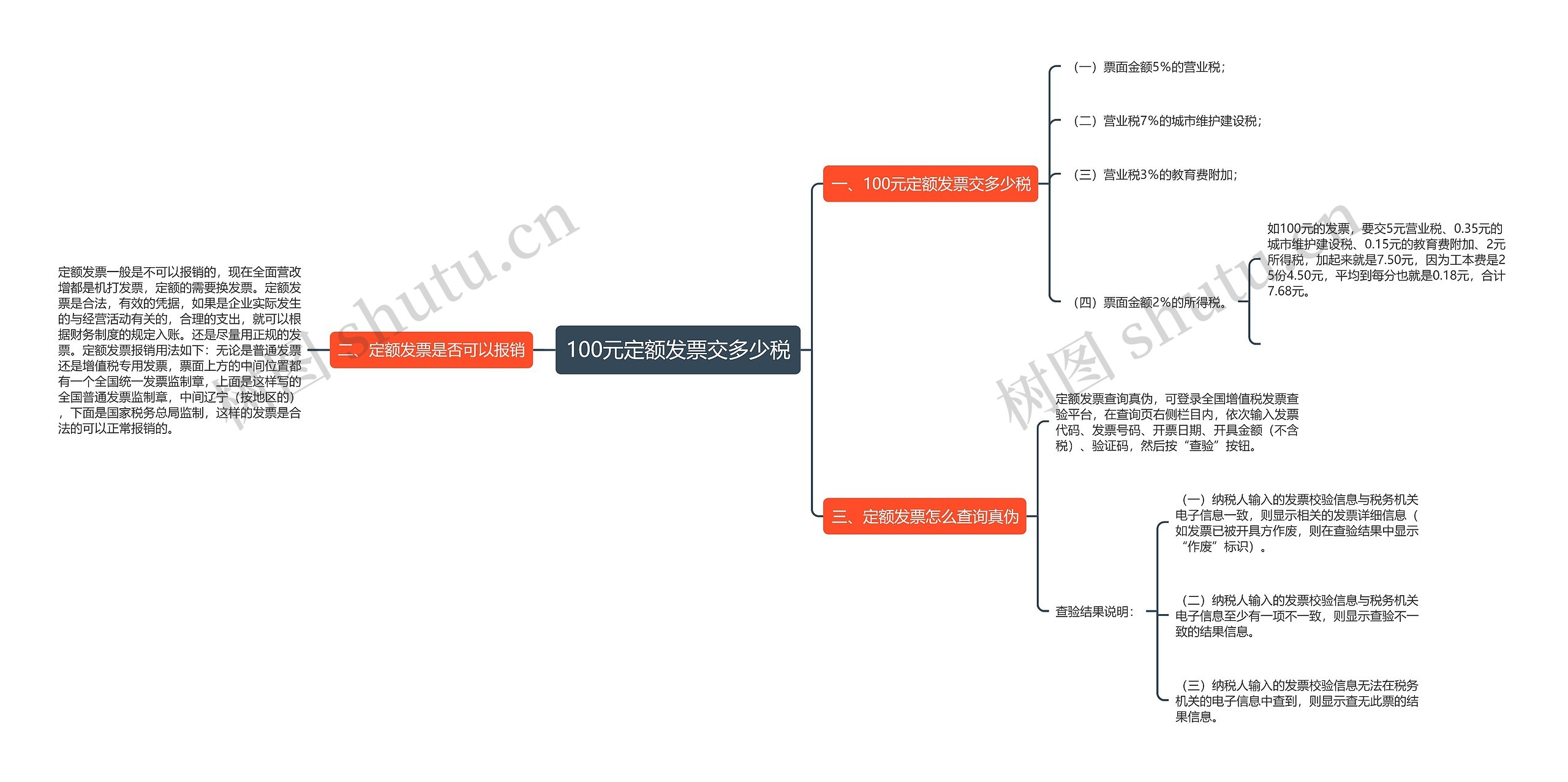 100元定额发票交多少税思维导图