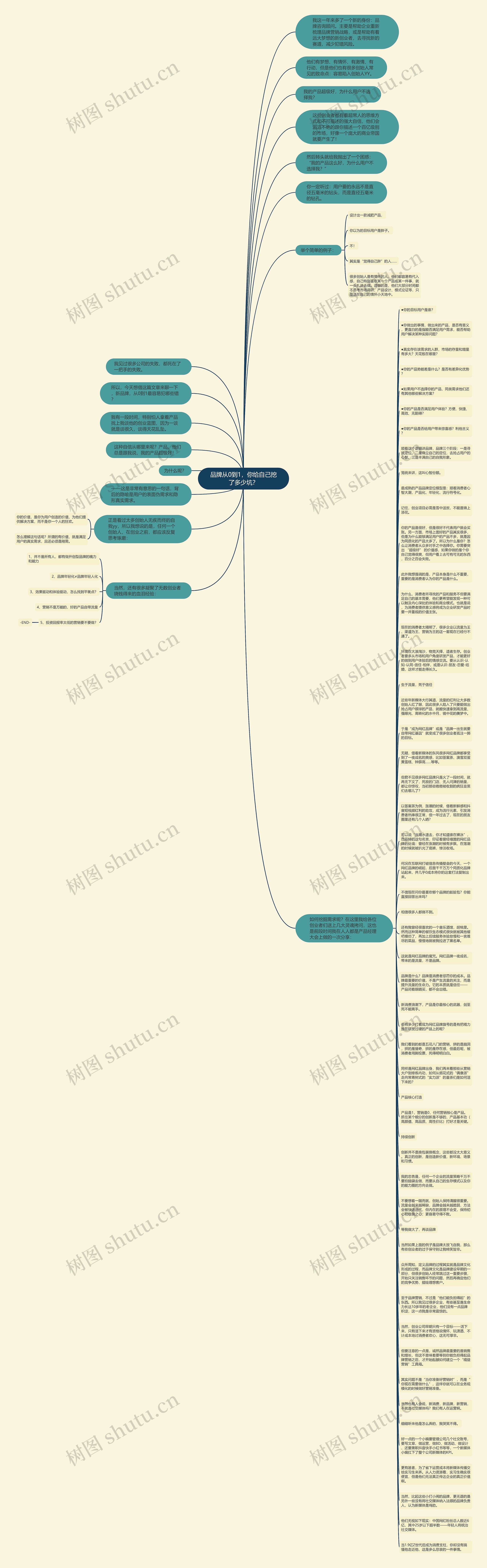 品牌从0到1，你给自己挖了多少坑？思维导图