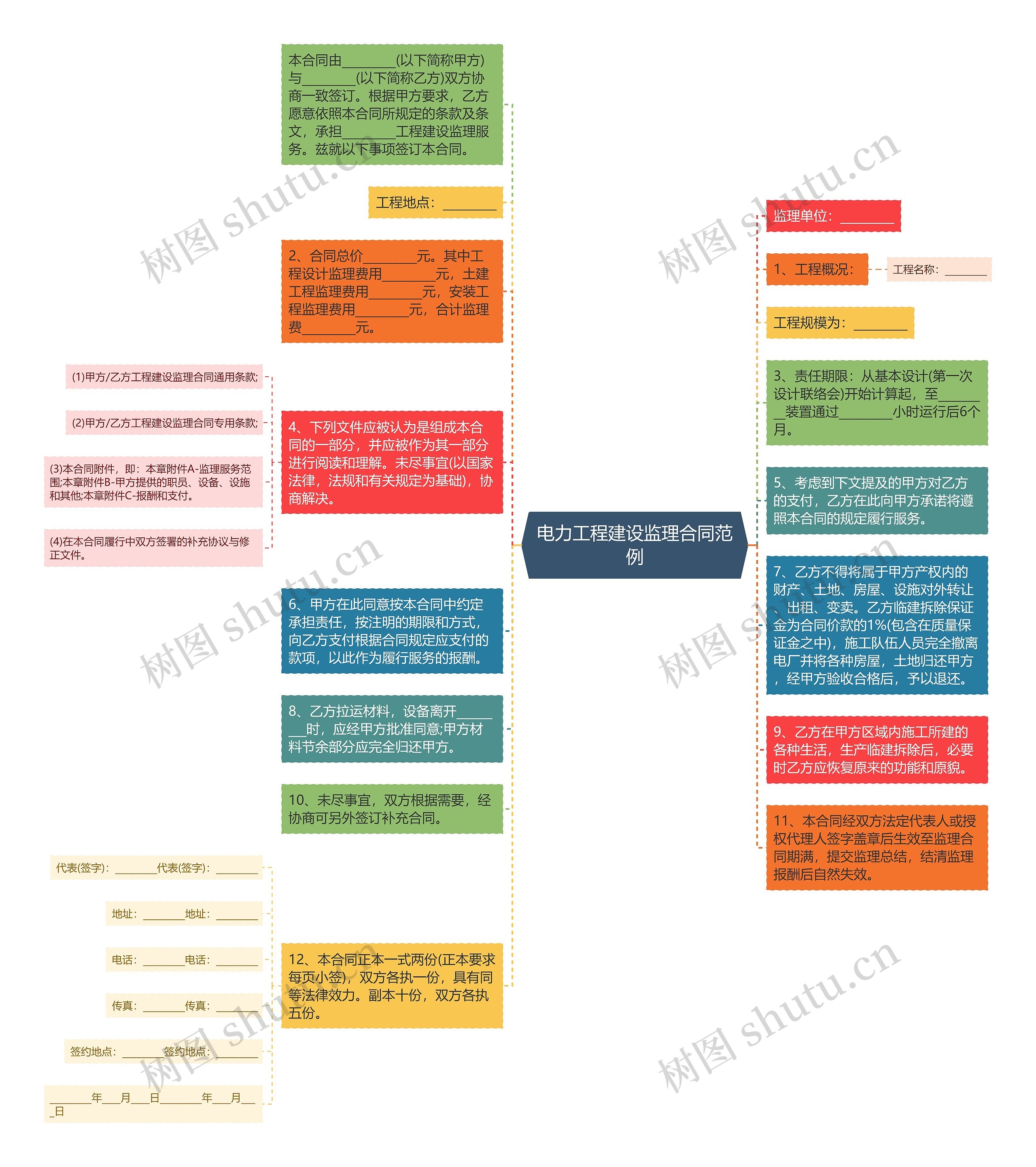 电力工程建设监理合同范例思维导图