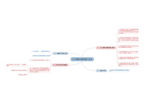 2018最新消费税暂行条例