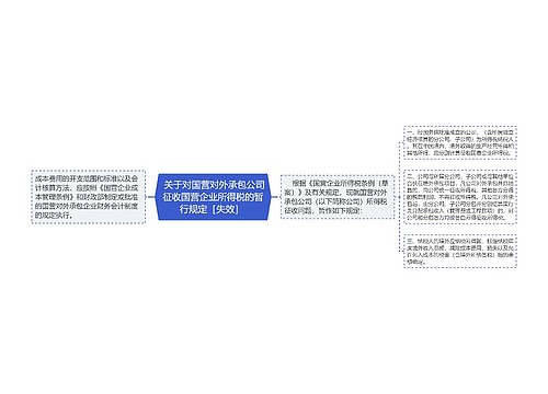  关于对国营对外承包公司征收国营企业所得税的暂行规定［失效］ 