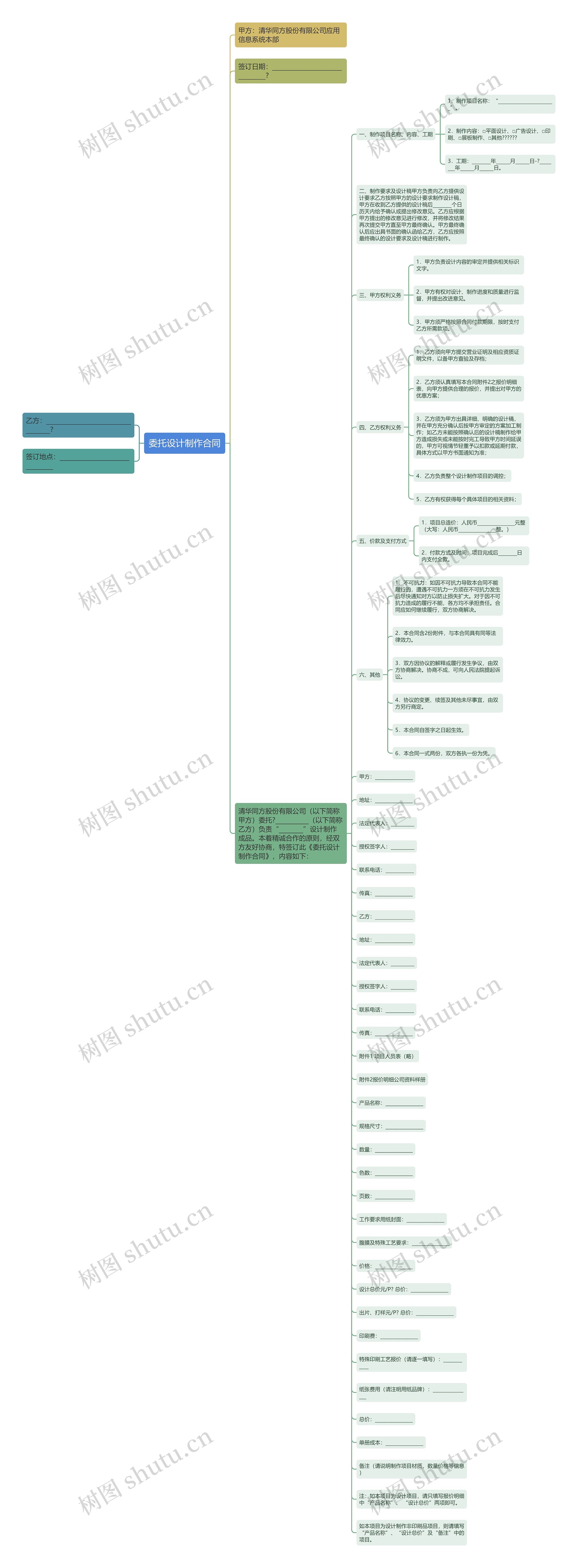 委托设计制作合同思维导图