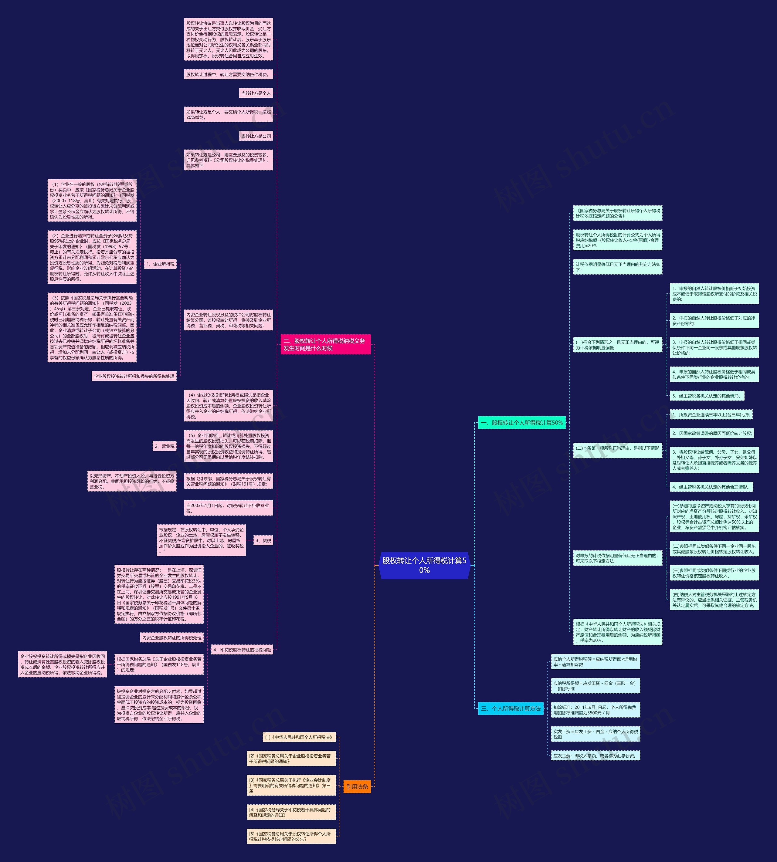 股权转让个人所得税计算50%思维导图