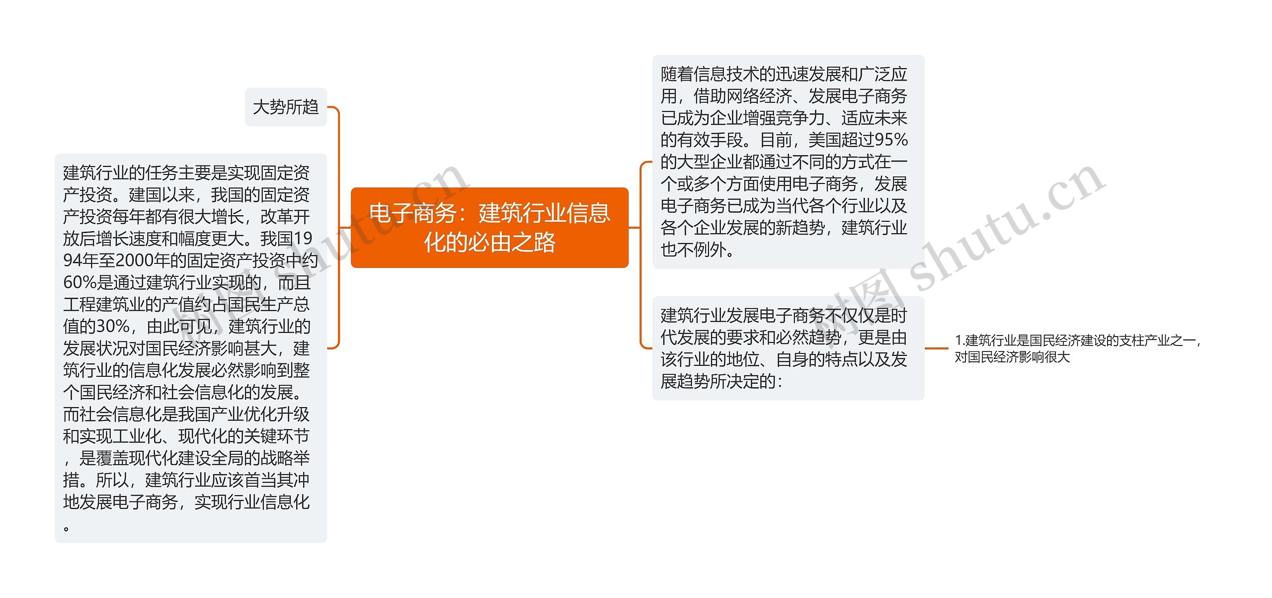 电子商务:建筑行业信息化的必由之路 电子商务:建筑行业信息化的必由之路