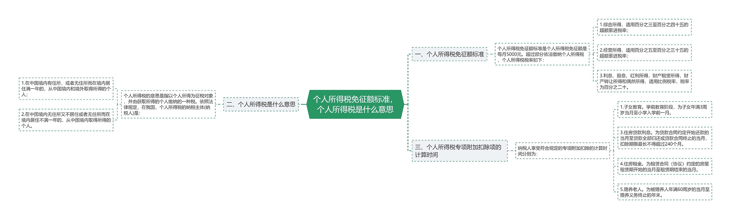 个人所得税免征额标准，个人所得税是什么意思