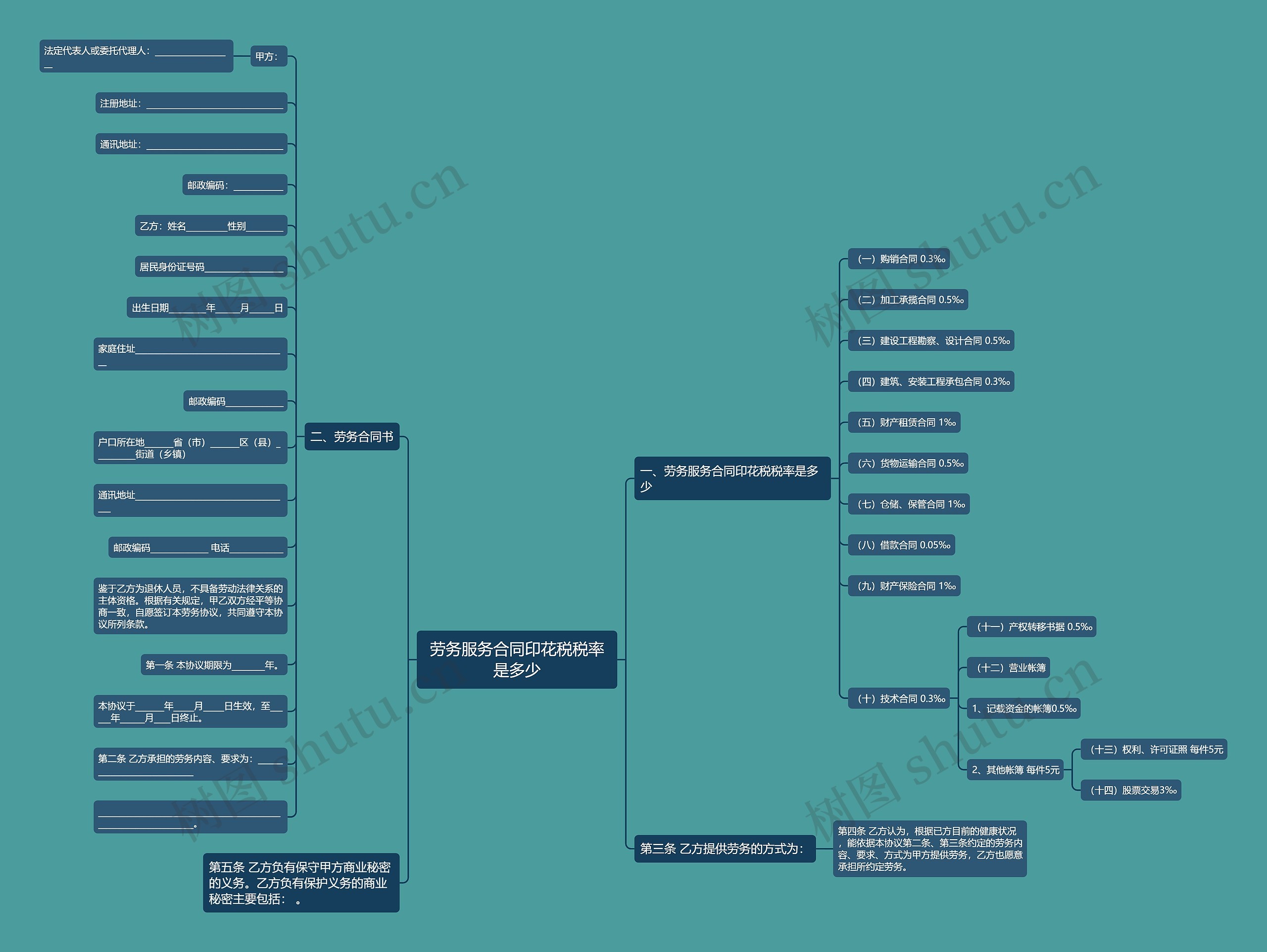 劳务服务合同印花税税率是多少思维导图