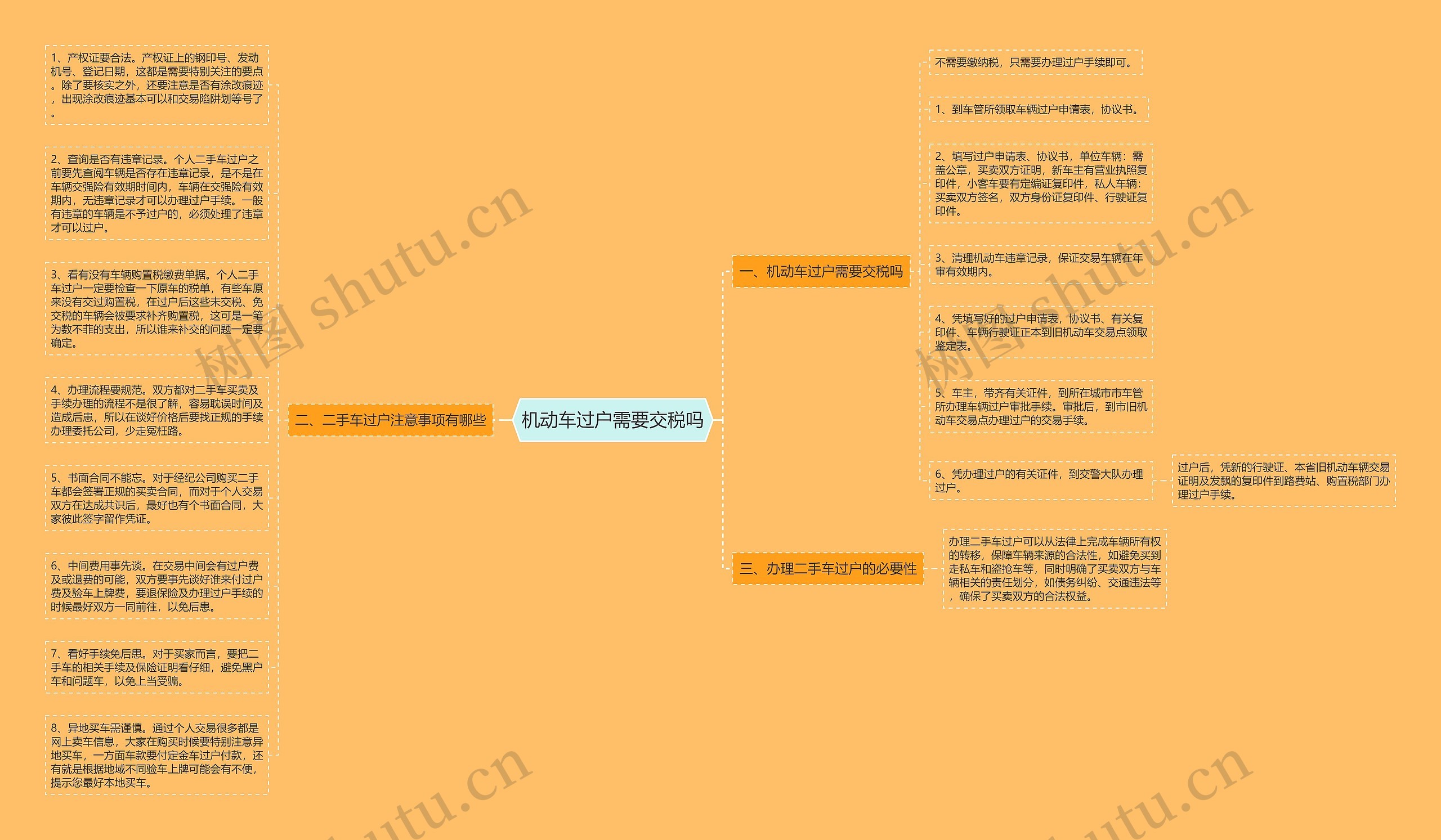 机动车过户需要交税吗思维导图