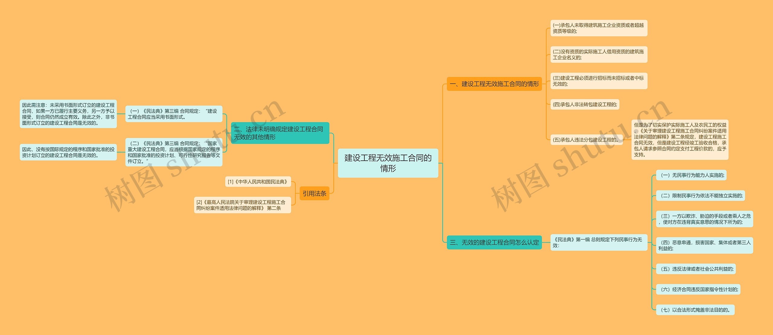 建设工程无效施工合同的情形 建设工程无效施工合同的情形