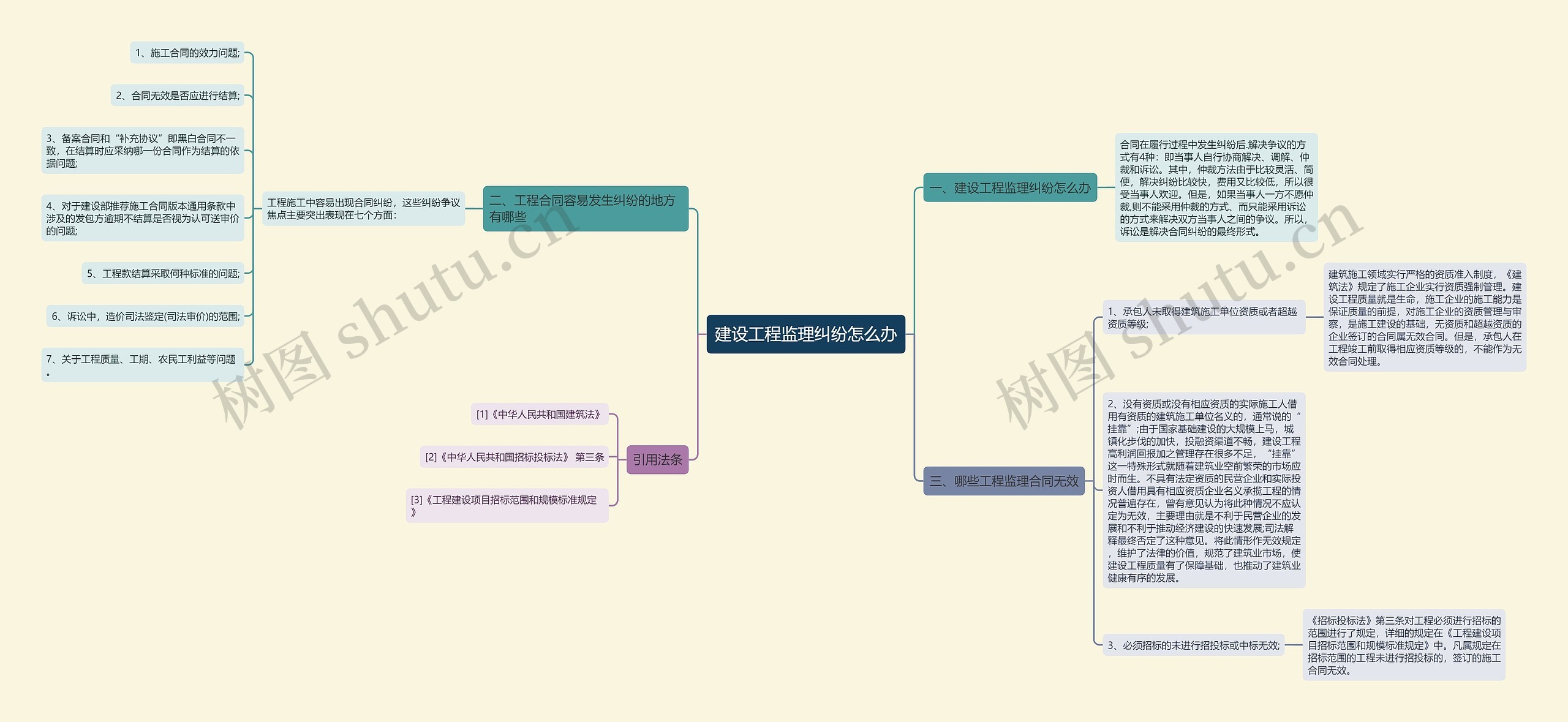 建设工程监理纠纷怎么办 建设工程监理纠纷怎么办