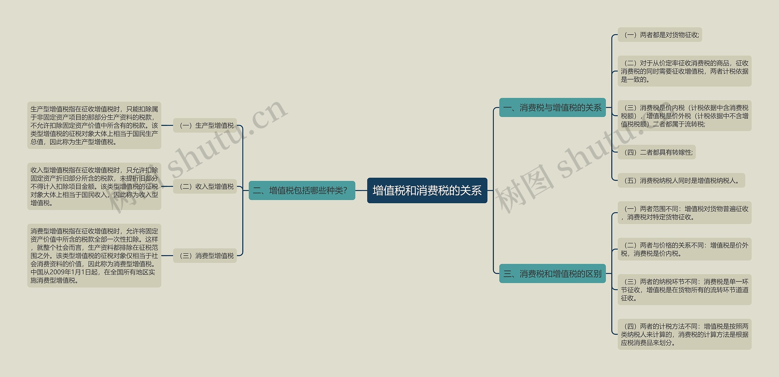 增值税和消费税的关系 增值税和消费税的关系