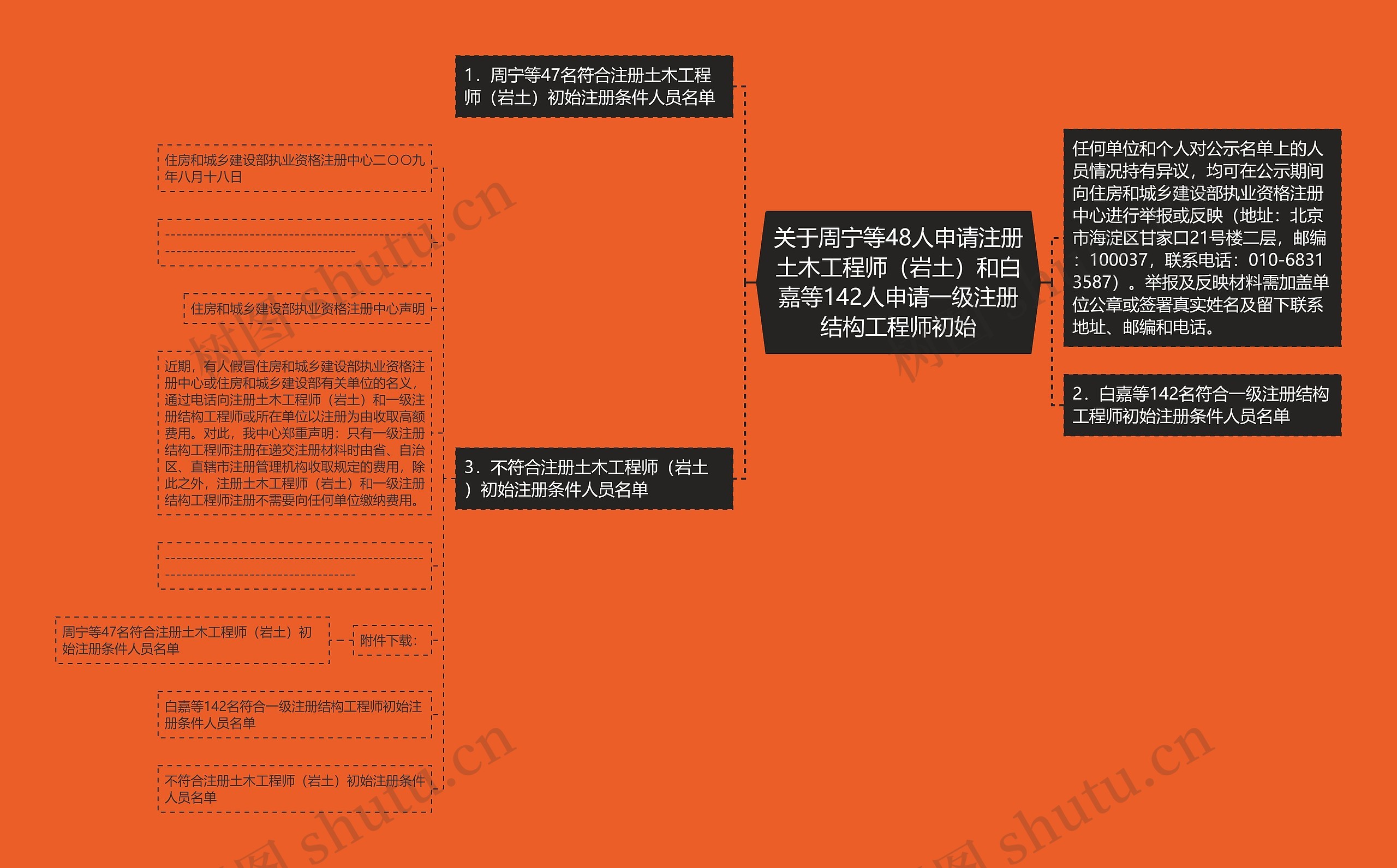 关于周宁等48人申请注册土木工程师(岩土)和白嘉等142人申请一级注册结构工程师初始 关于周宁等48人申请注册土木工程师(岩土)和白嘉等142人申请一级注册结构工程师初始