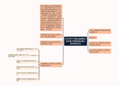 关于2011年第三批勘察设计注册工程师初始注册人员名单的公告