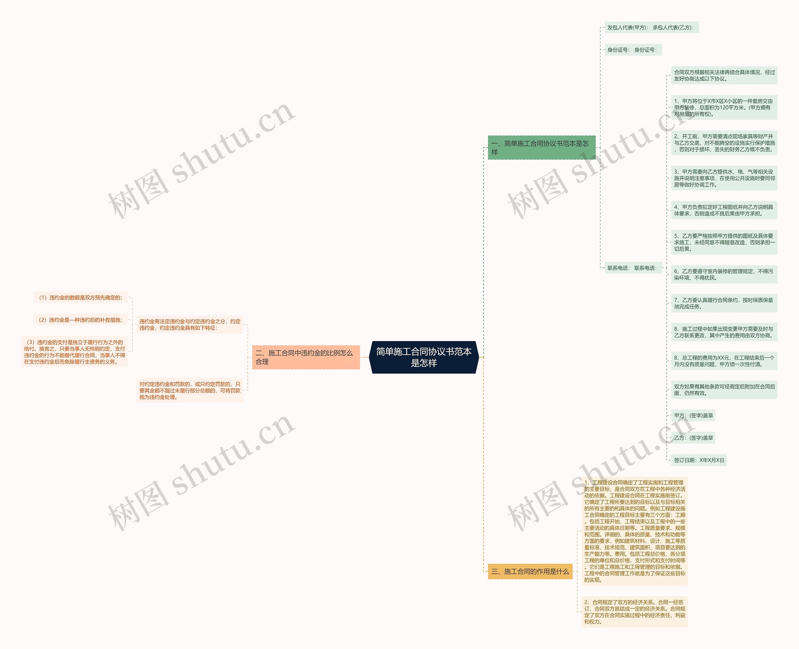 简单施工合同协议书范本是怎样 简单施工合同协议书范本是怎样