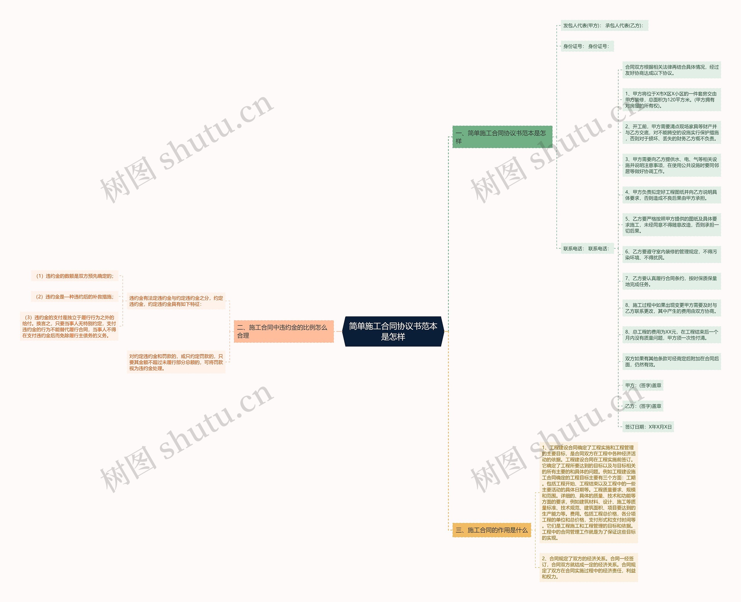 简单施工合同协议书范本是怎样思维导图