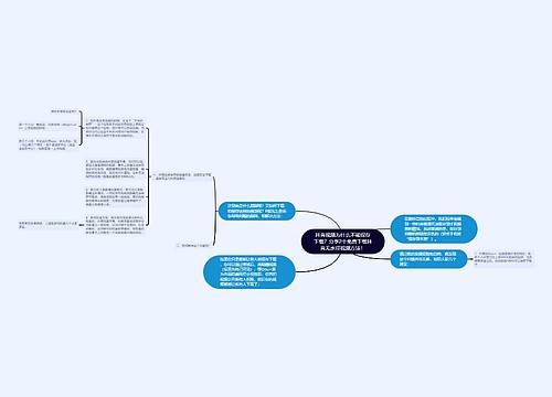 抖音视频为什么不能保存下载？分享2个免费下载抖音无水印视频方法！