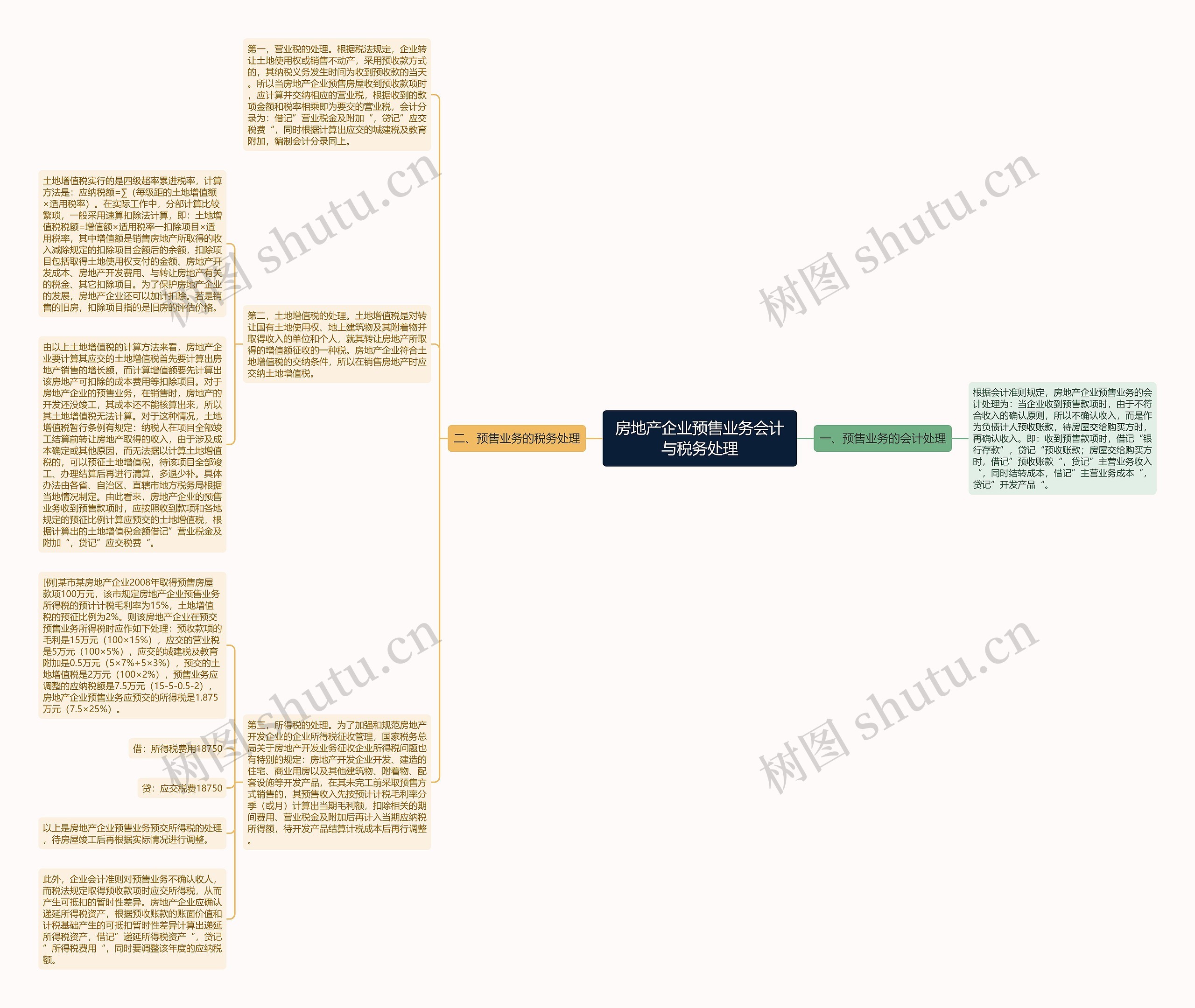 房地产企业预售业务会计与税务处理思维导图