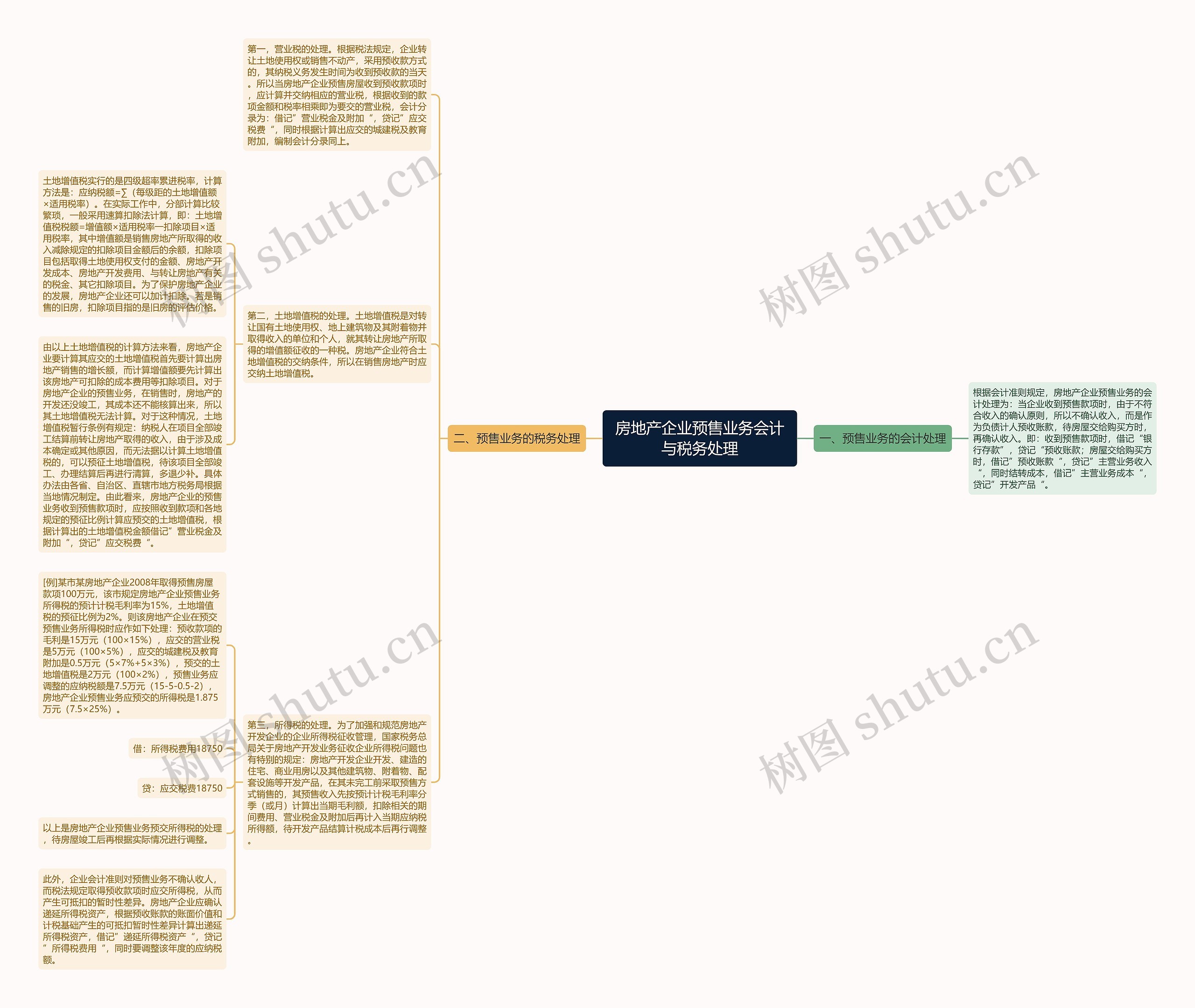 房地产企业预售业务会计与税务处理 房地产企业预售业务会计与税务处理