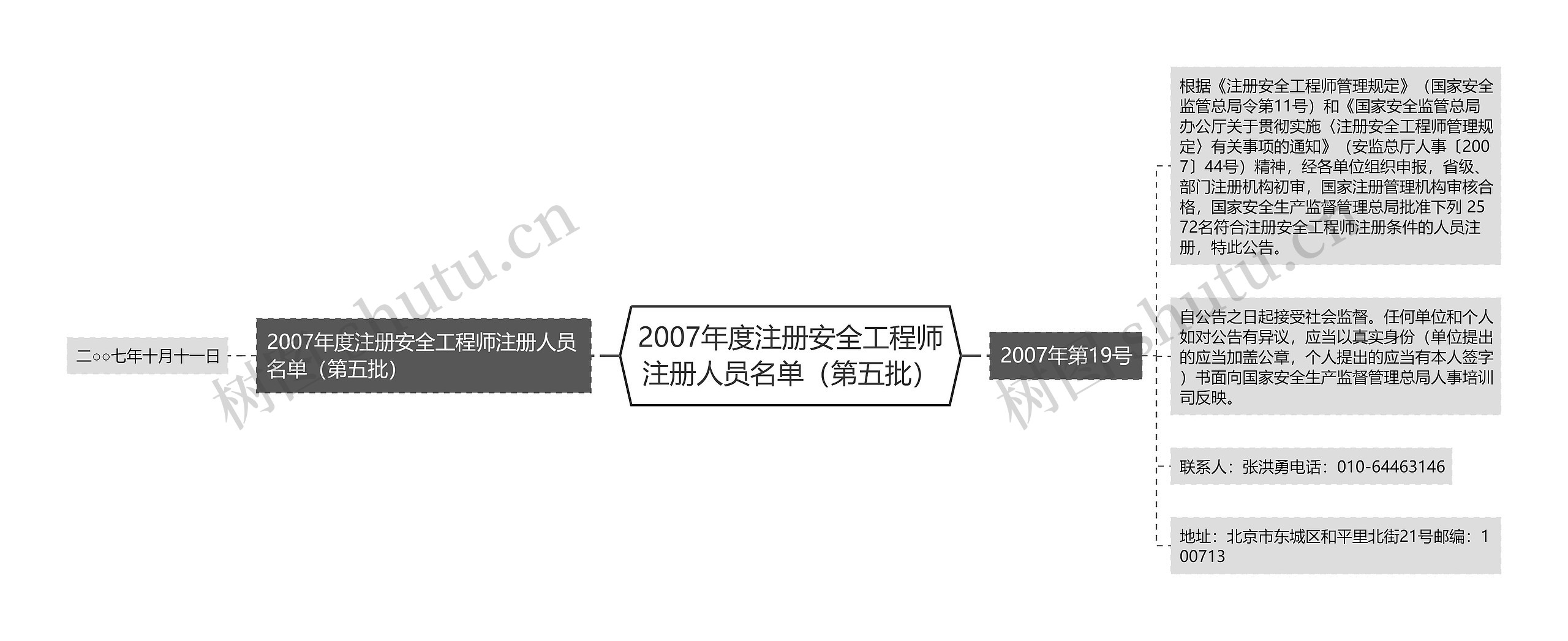 2007年度注册安全工程师注册人员名单（第五批）