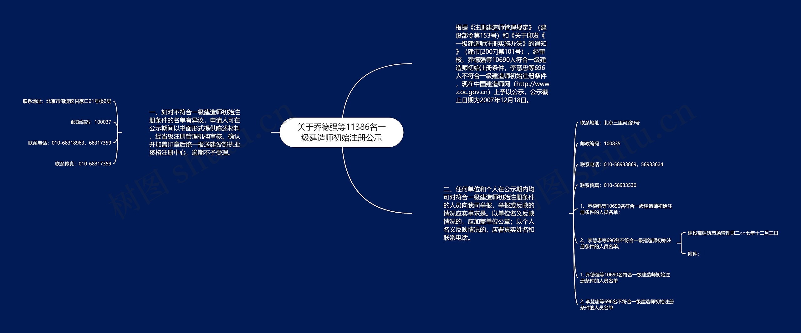 关于乔德强等11386名一级建造师初始注册公示