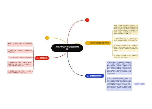 2022年住房营业税最新政策