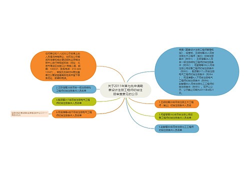 关于2011年第七批申请勘察设计注册工程师初始注册审查意见的公示