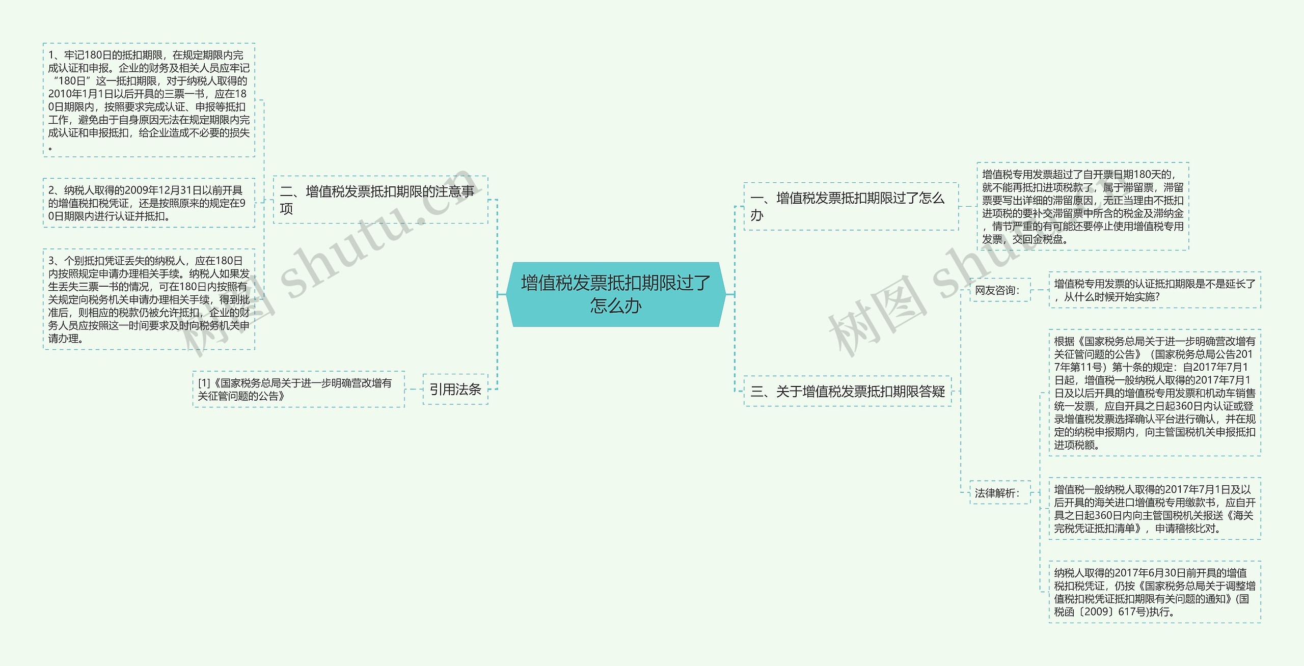 增值税发票抵扣期限过了怎么办思维导图