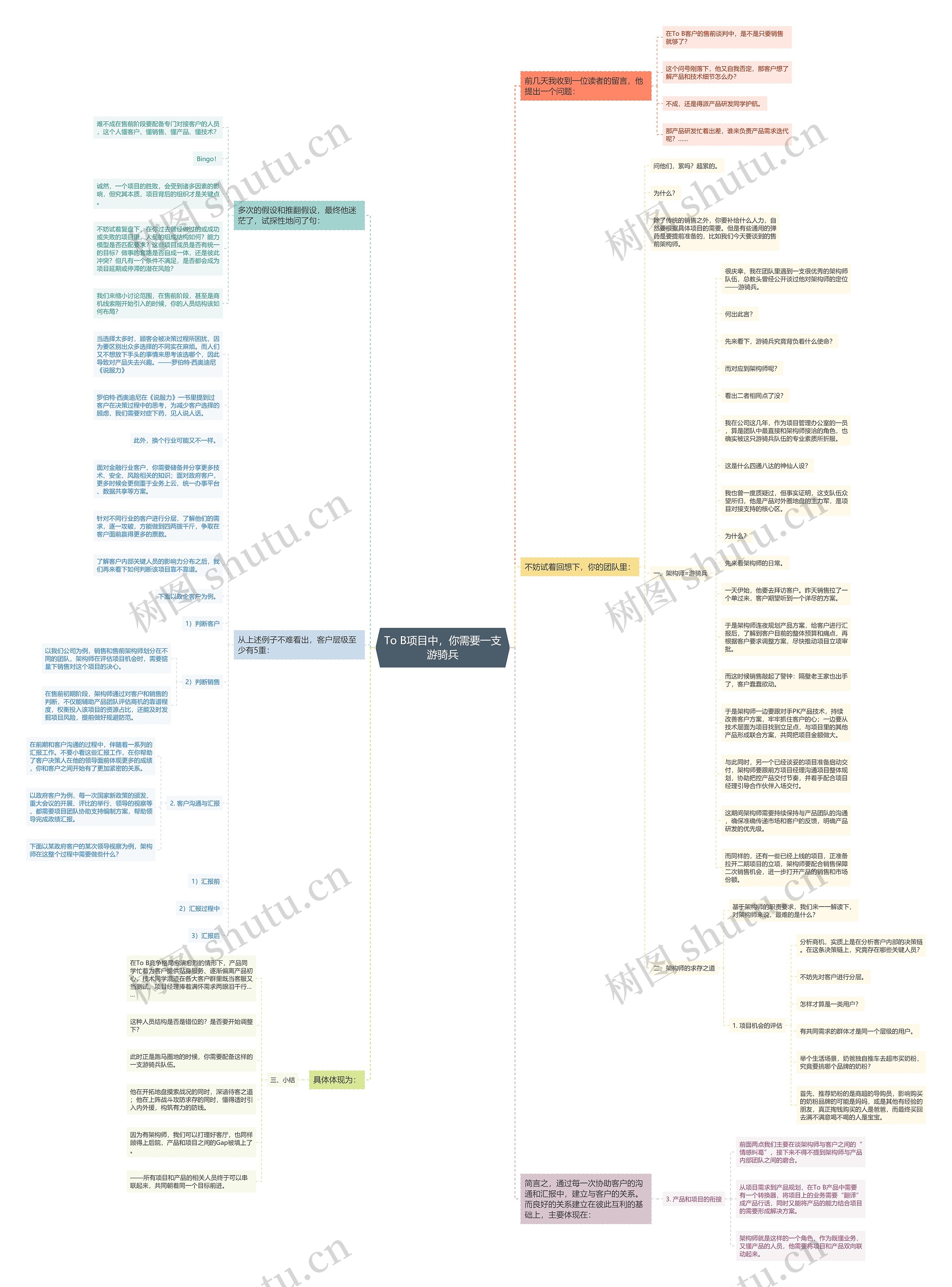 To B项目中，你需要一支游骑兵思维导图
