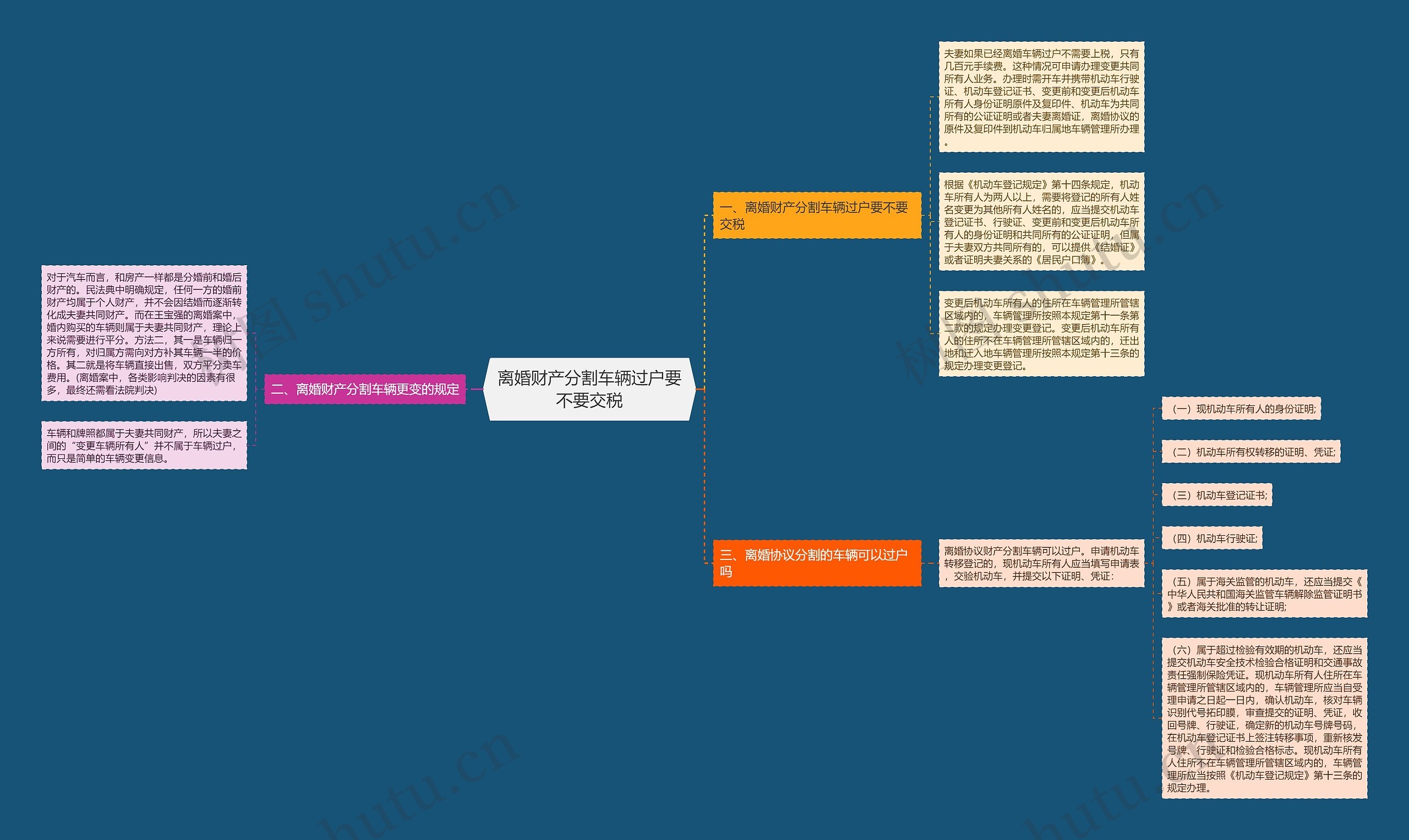 离婚财产分割车辆过户要不要交税 离婚财产分割车辆过户要不要交税