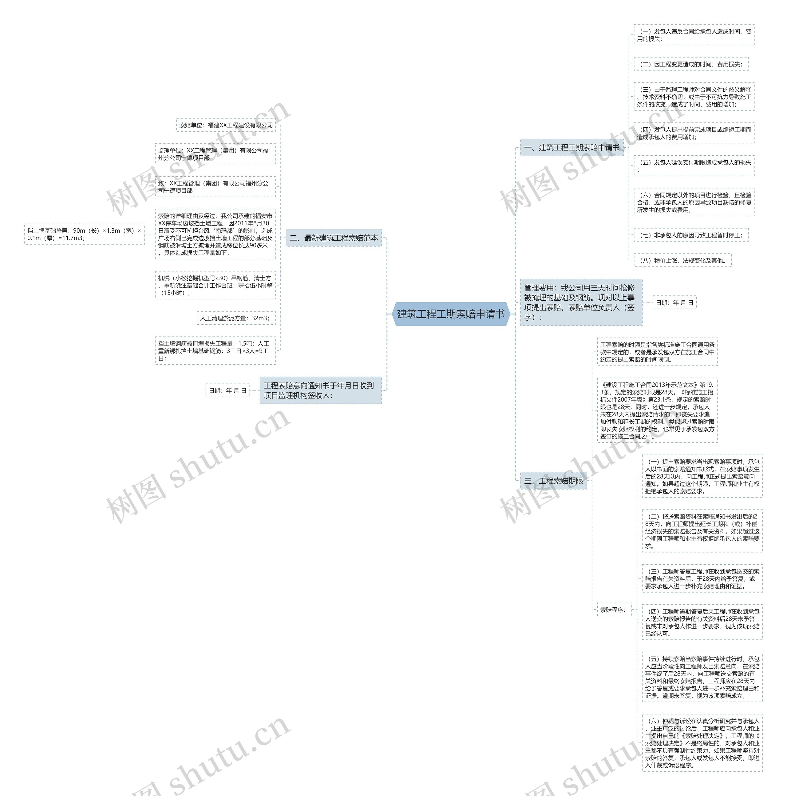 建筑工程工期索赔申请书思维导图