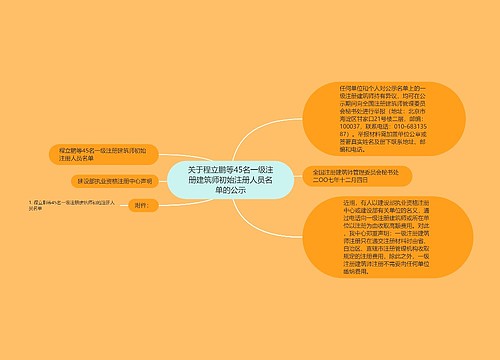 关于程立鹏等45名一级注册建筑师初始注册人员名单的公示