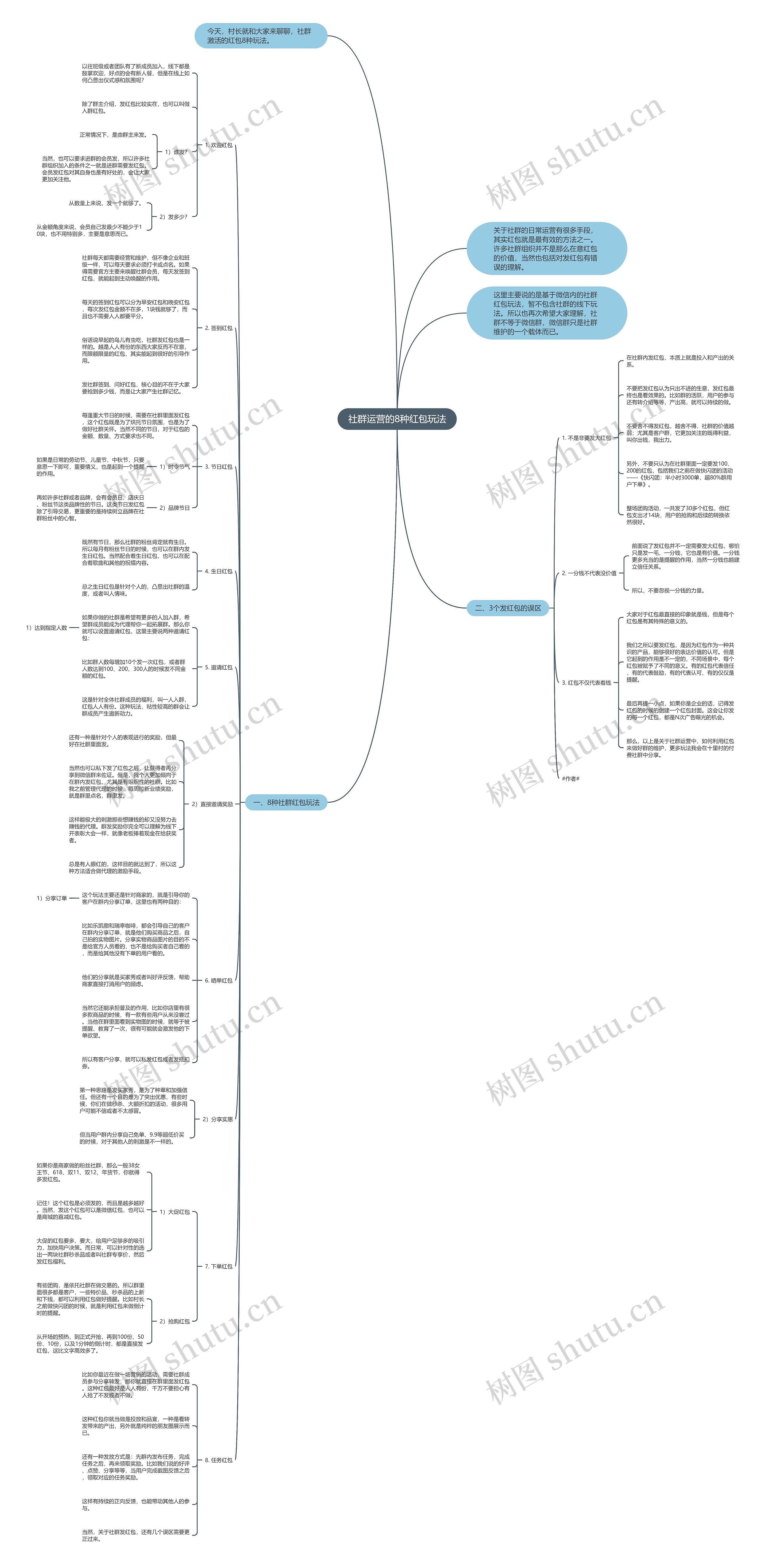 社群运营的8种红包玩法思维导图