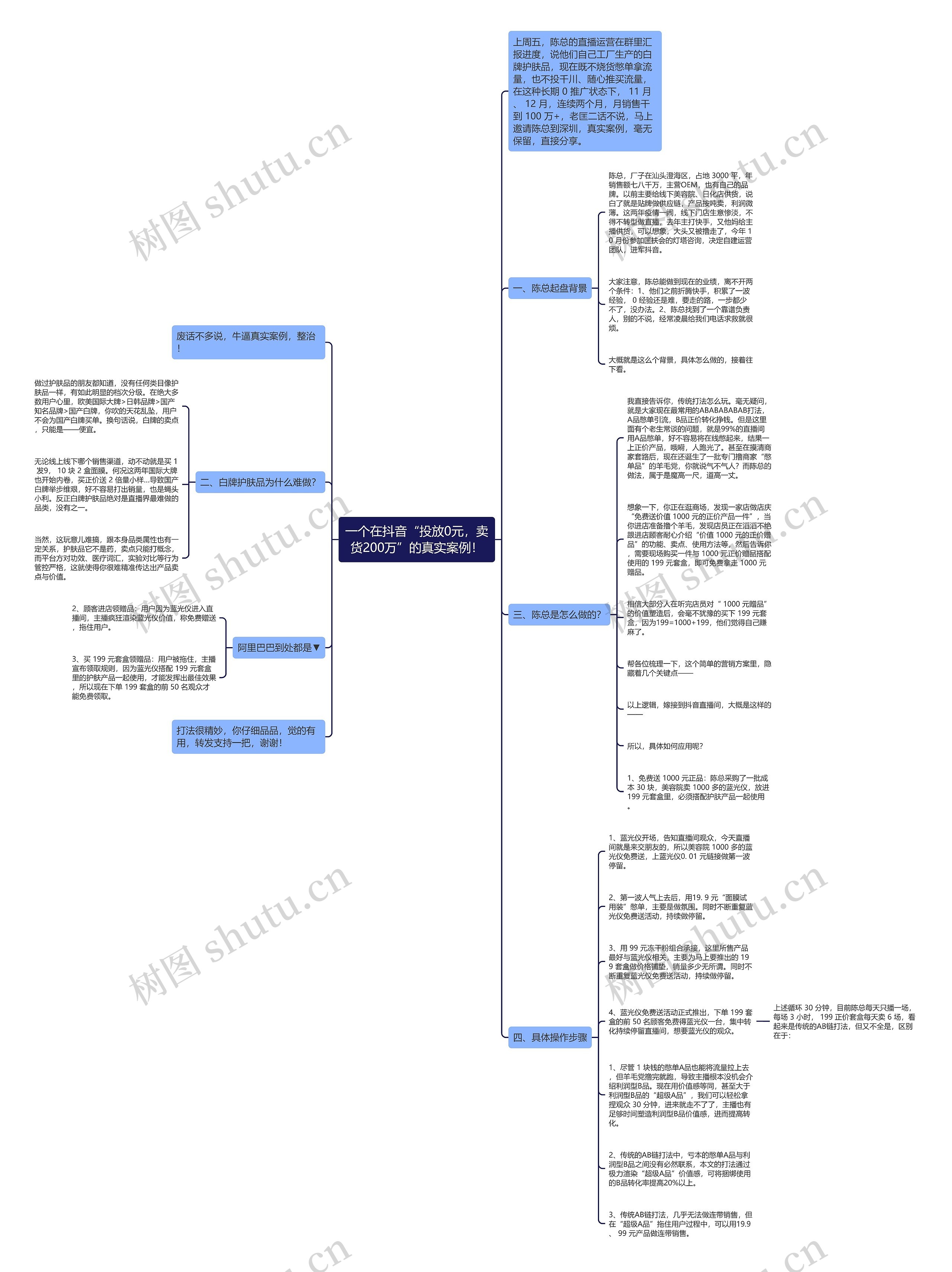 一个在抖音“投放0元，卖货200万”的真实案例！思维导图