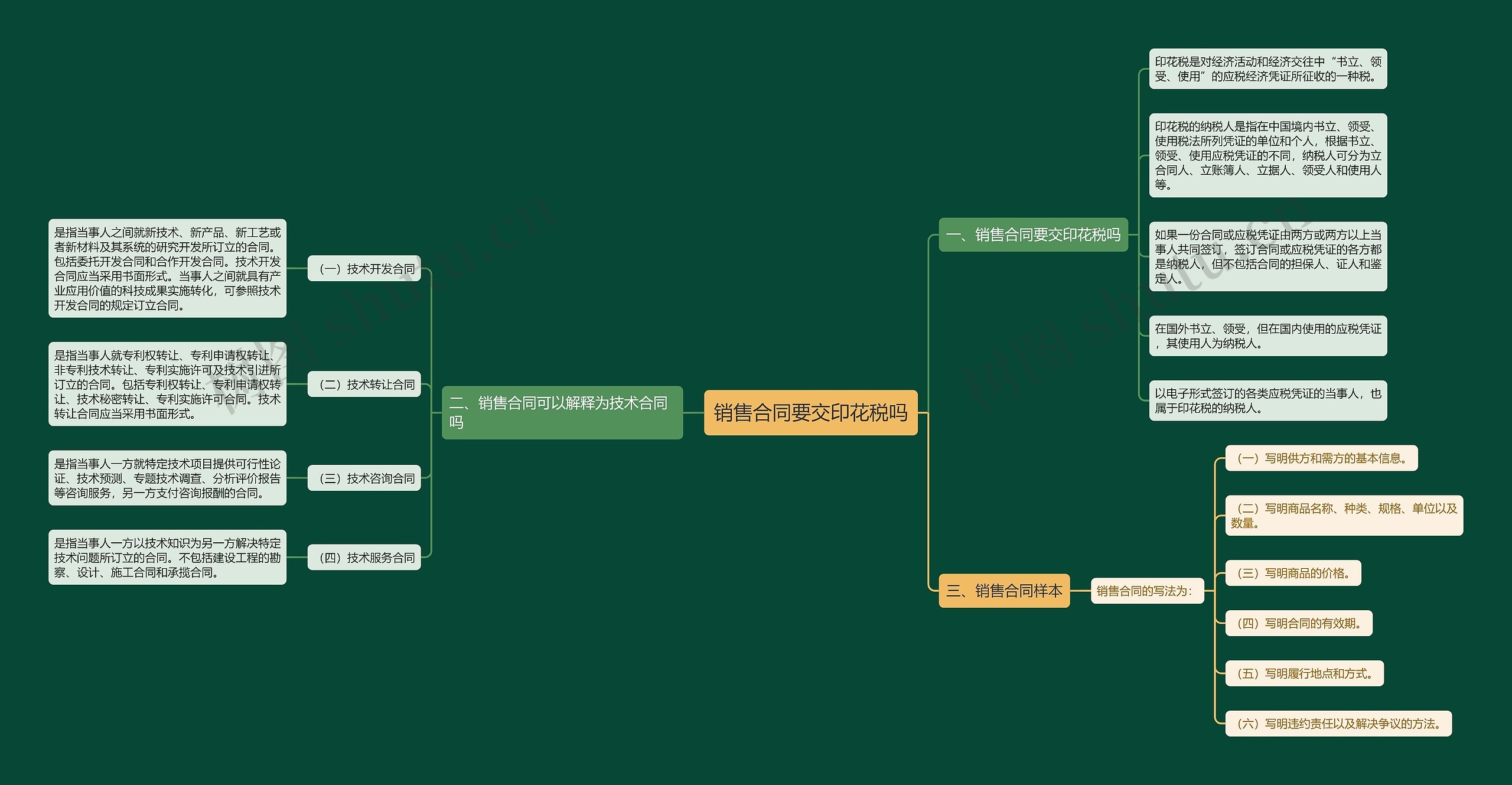 销售合同要交印花税吗思维导图